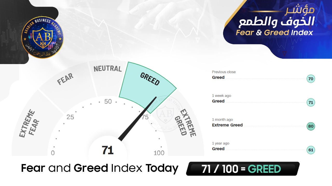 feer and greed index 71/100