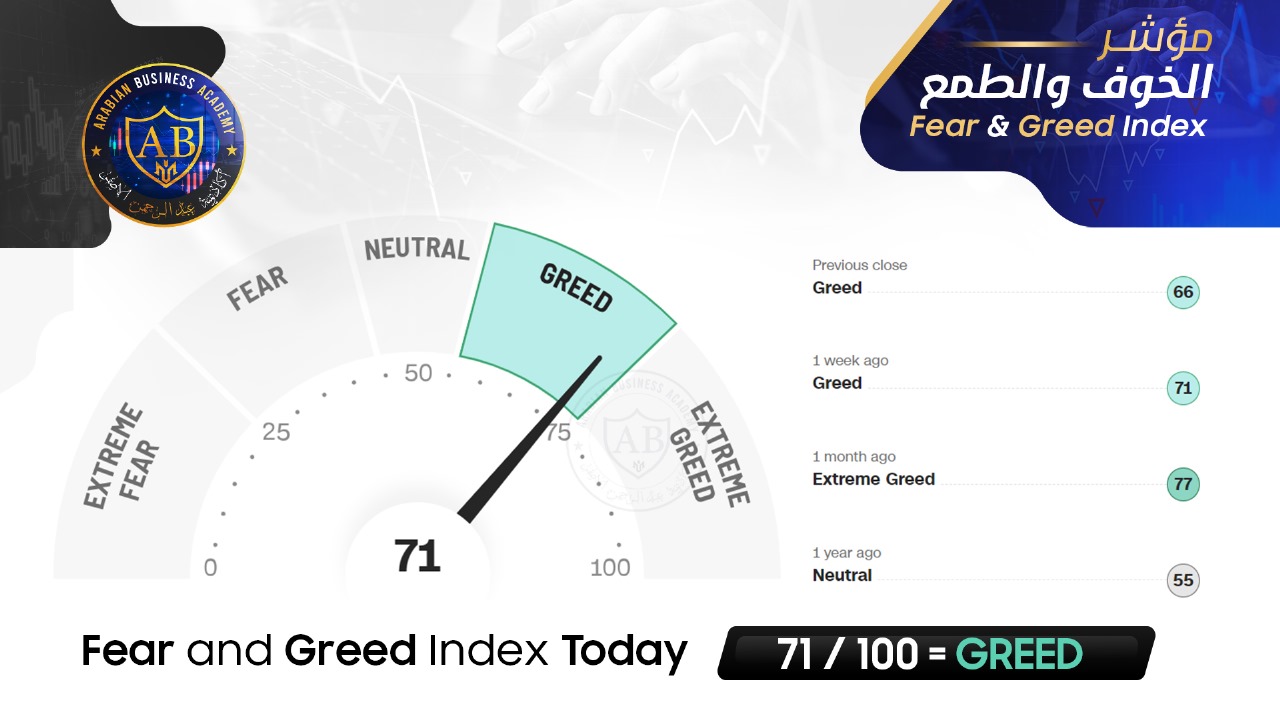 مؤشر  Fear and Greed  في أسواق الأسهم يشير  الى 71 /100  لجلسة اليوم
