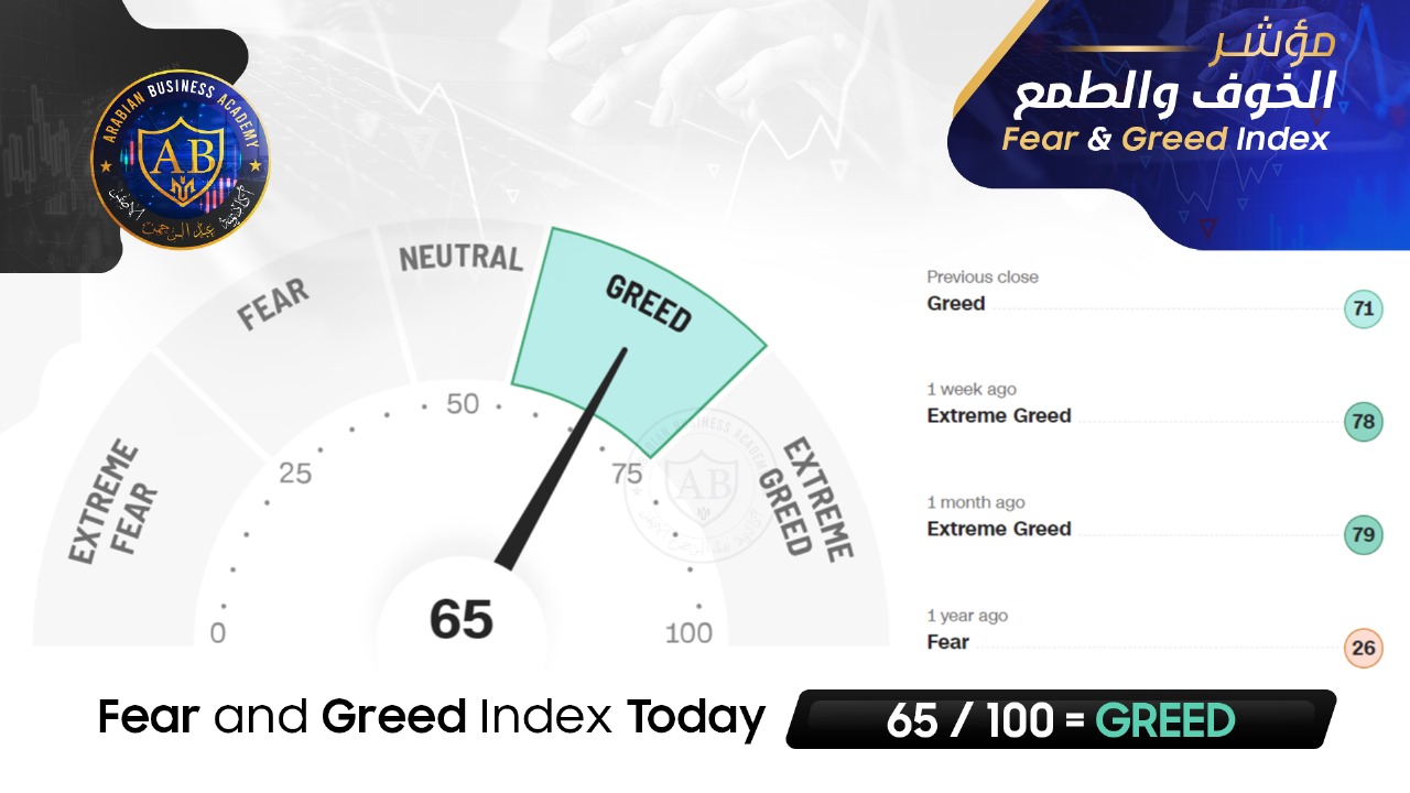feer and greed index 65/100