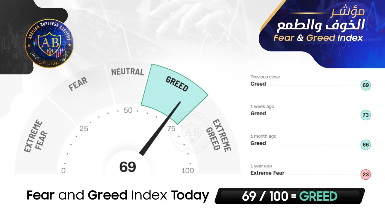feer and greed index 69/100