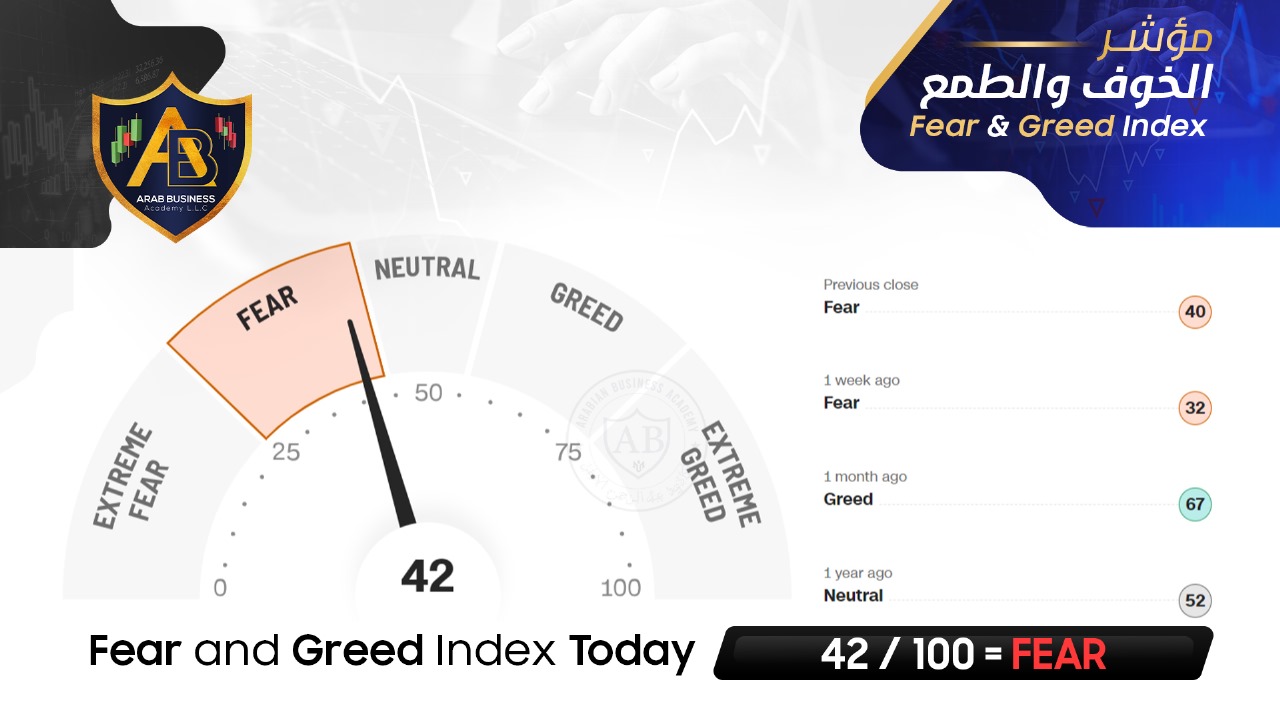 مؤشر  Fear and Greed  في أسواق الأسهم يشير  الى 42 /100  لجلسة اليوم